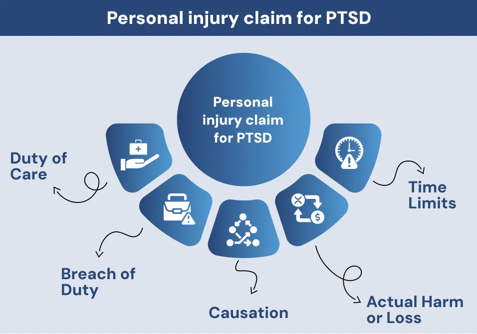 Personal injury claim for PTSD Personal injury claim for PTSD