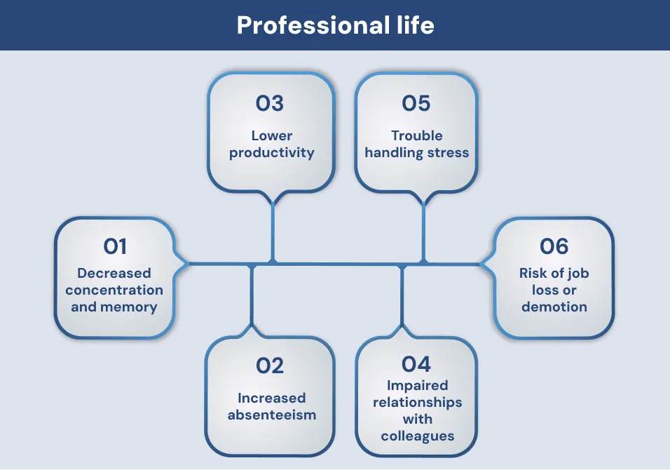 Professional life Professional life
