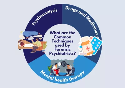 What are the Common Techniques used by Forensic Psychiatrists