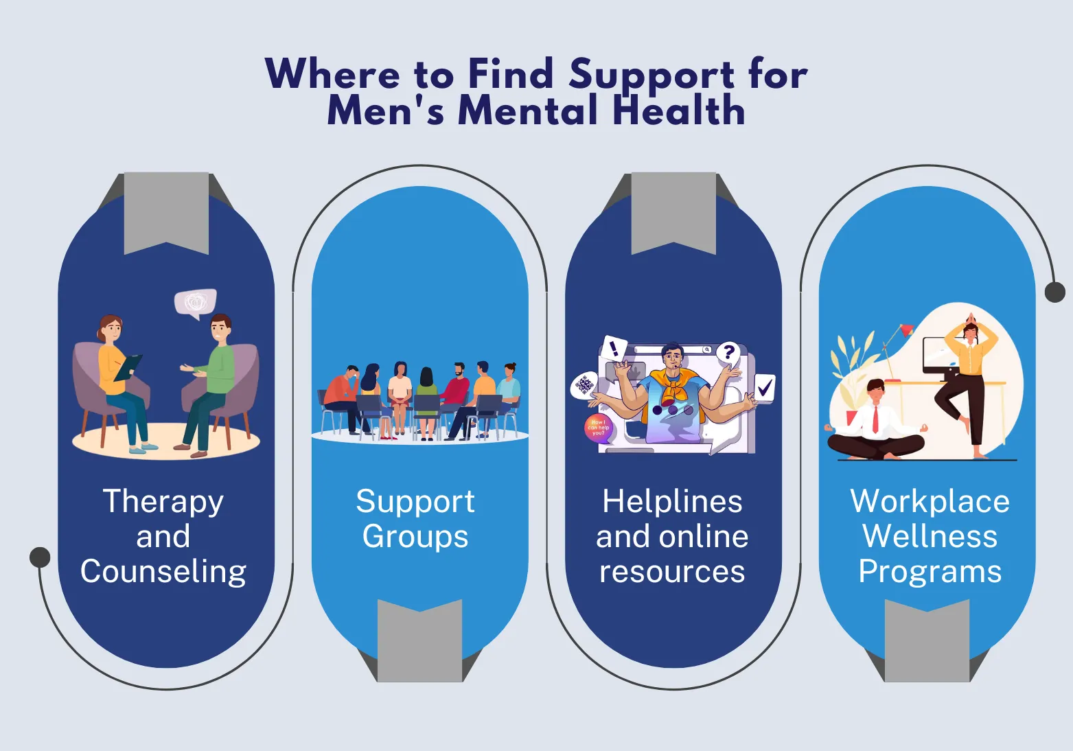 Where to find support for men mental health Where to find support for men mental health