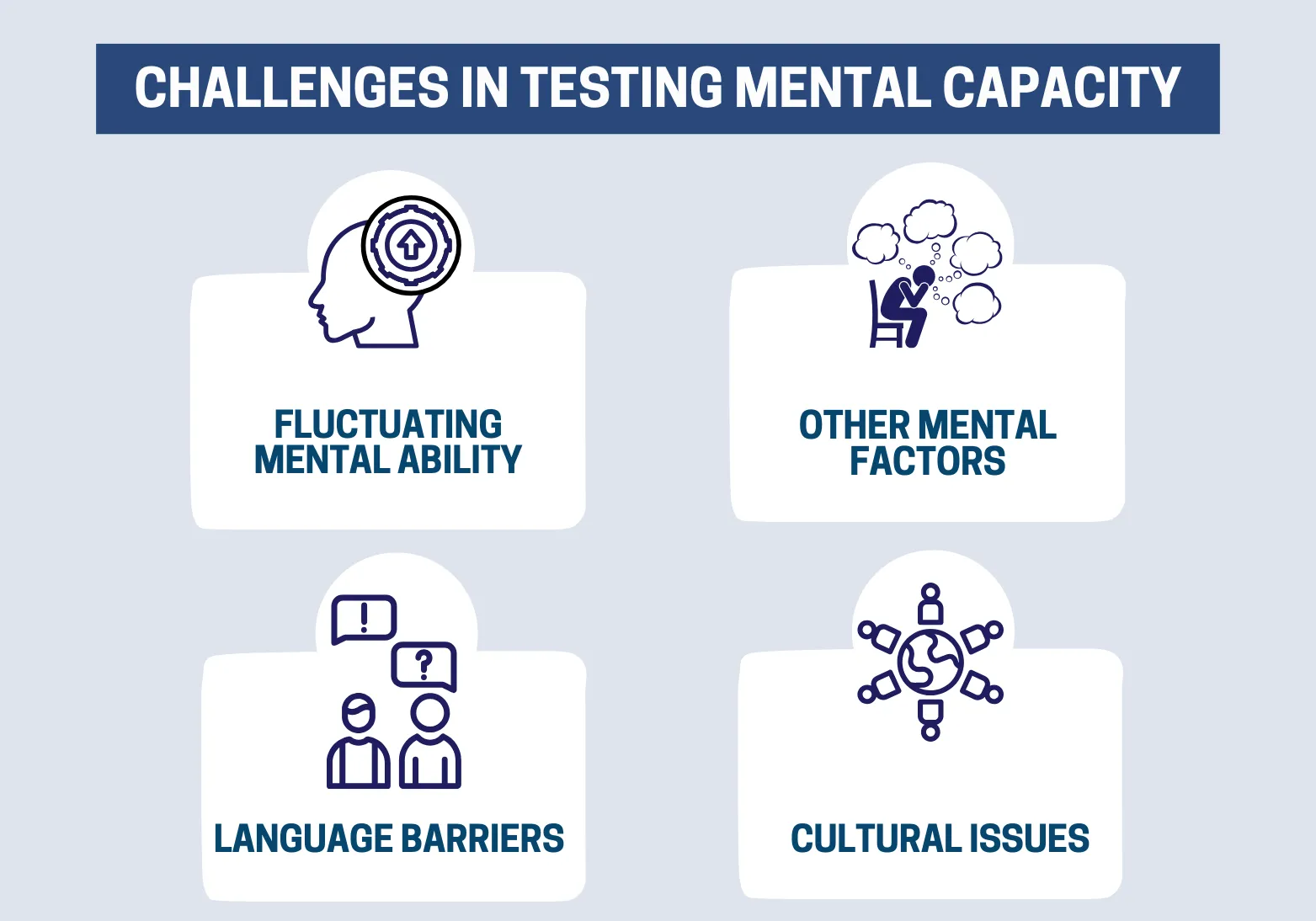 Challenges in Testing Mental Capacity