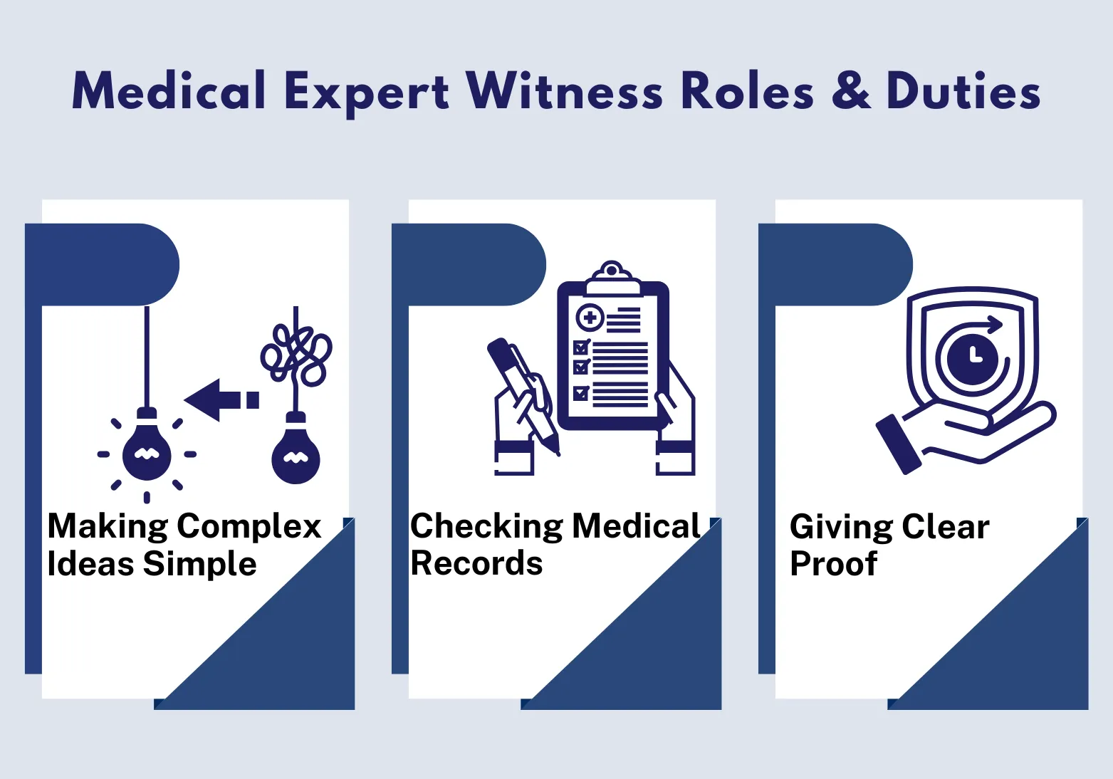 medical expert witness roles and duties medical expert witness roles and duties