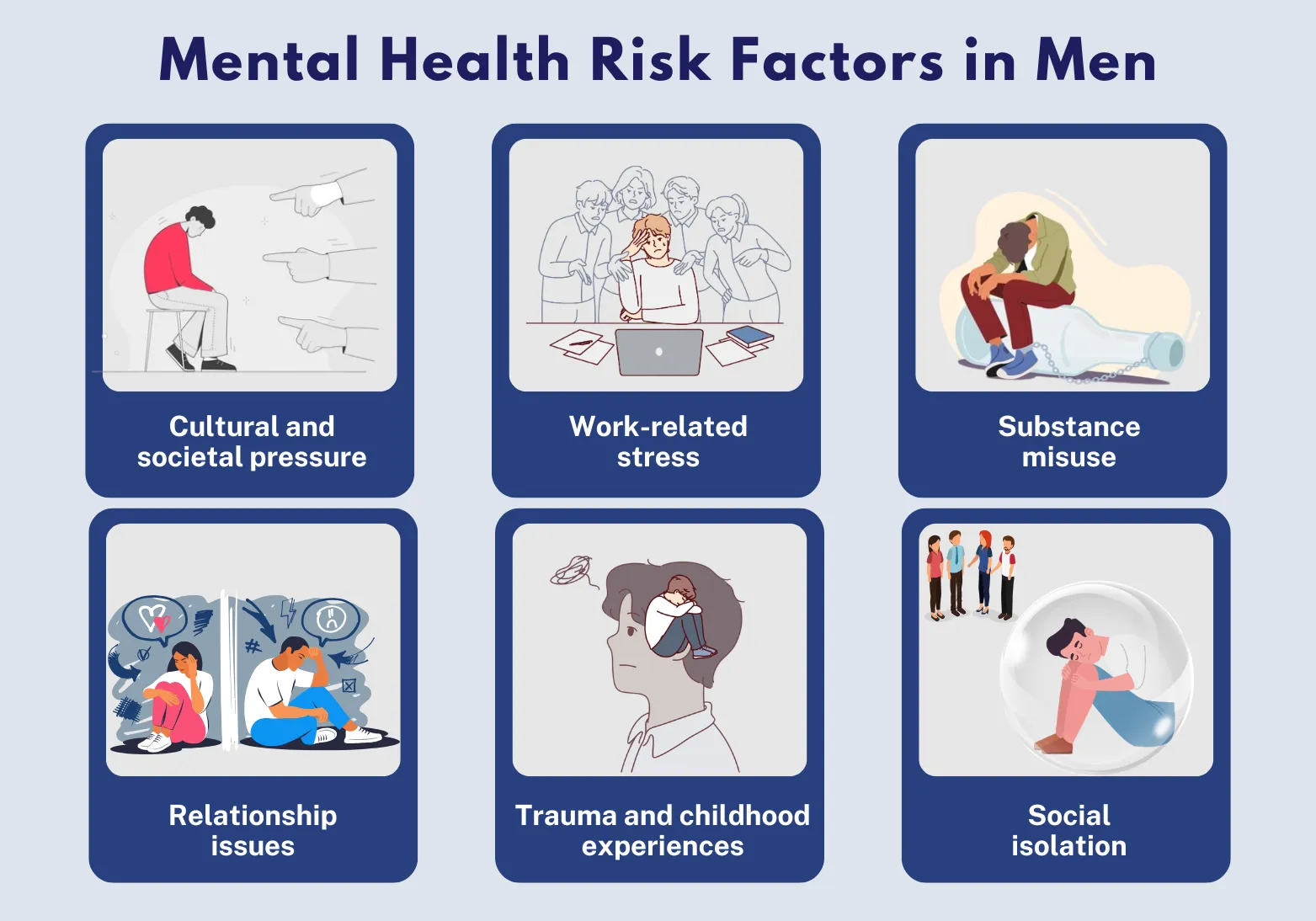 mental health risk factors in men mental health risk factors in men