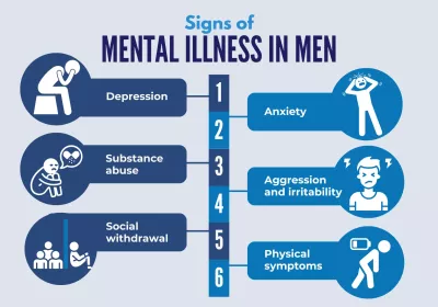 mental illness in men
