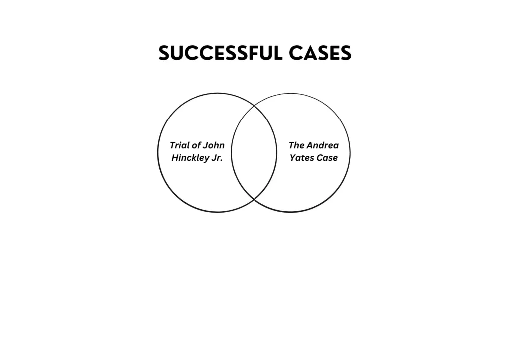 successful cases successful cases