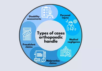 types of cases orthopaedic handle