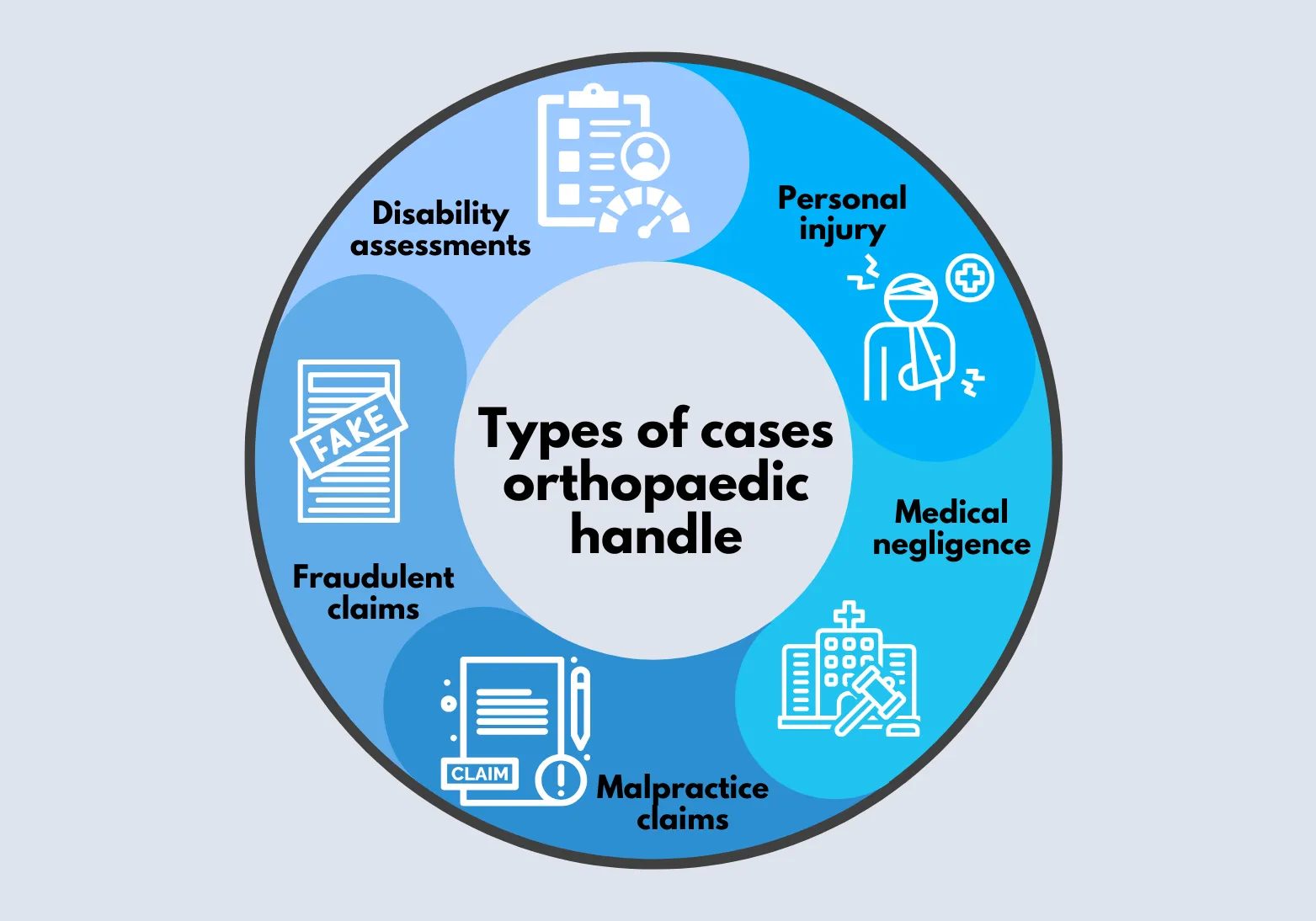 types of cases orthopaedic handle
