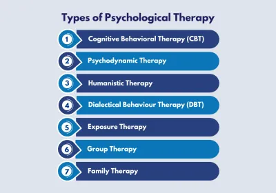 Types of Psychological Therapy