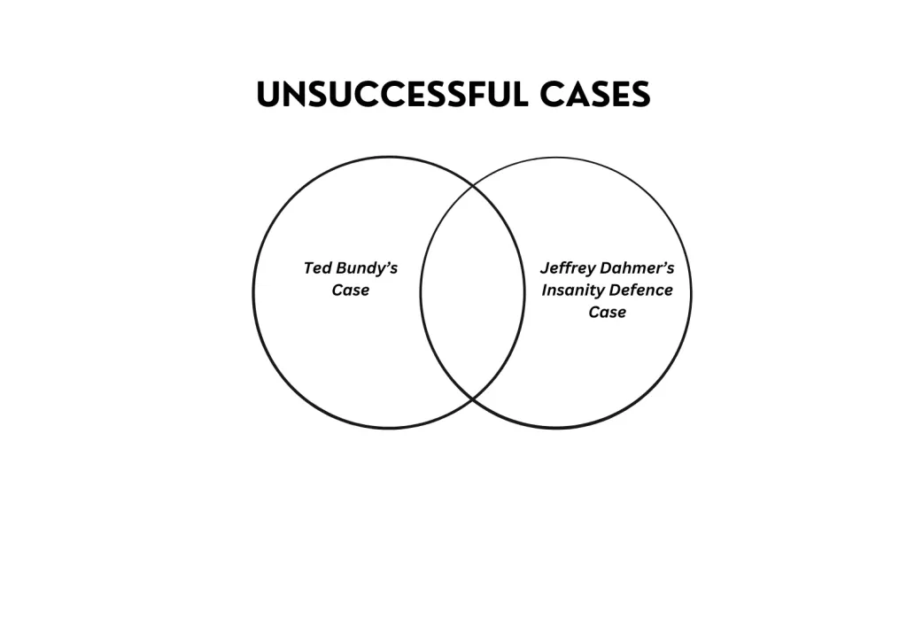 unsuccessful cases unsuccessful cases