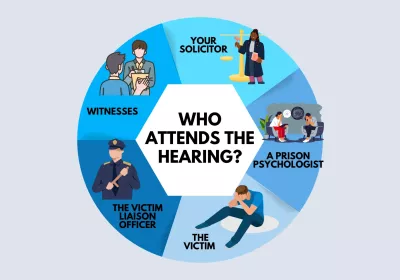 who attends the hearing