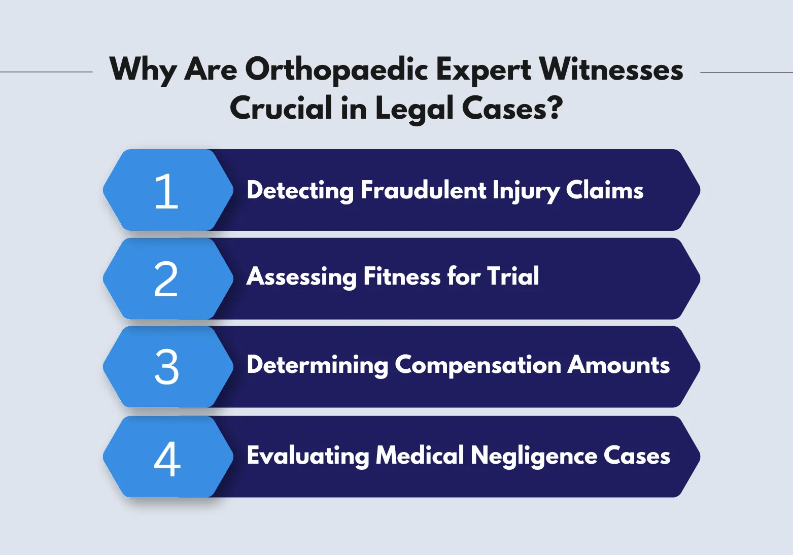Why Are Orthopaedic Expert Witnesses Crucial in Legal Cases?