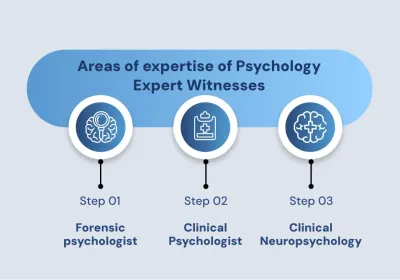 Areas of expertise of Psychology Expert Witnesses
