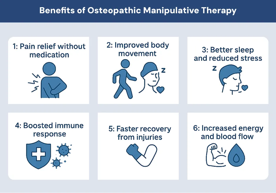 Benefits of Osteopathic Manipulative Therapy