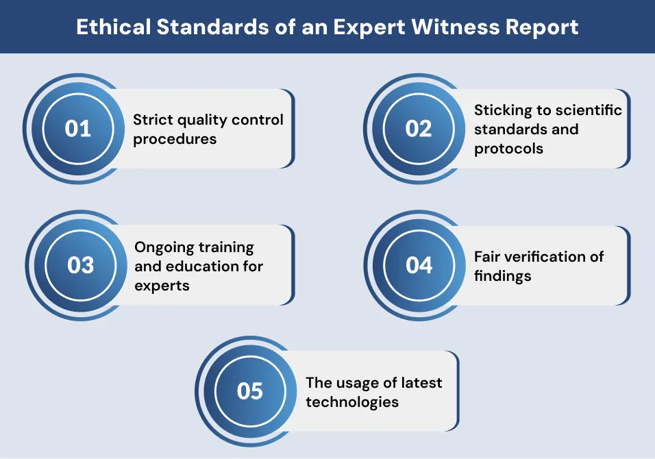 Ethical Standards of an Expert Witness Report Ethical Standards of an Expert Witness Report