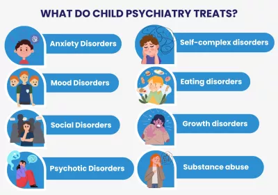 What Do They Treat?