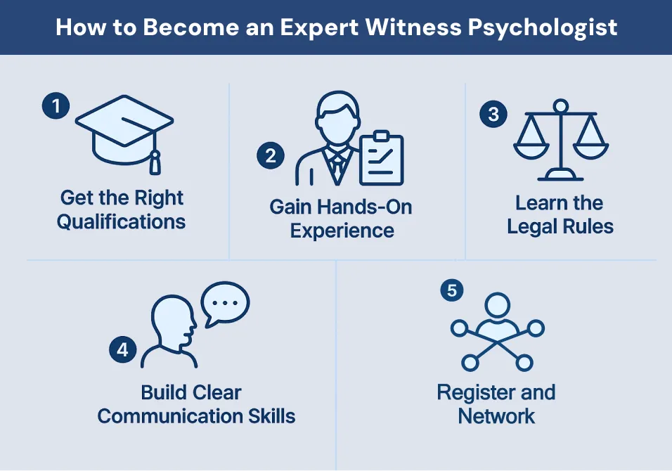 How to Become an Expert Witness Psychologist