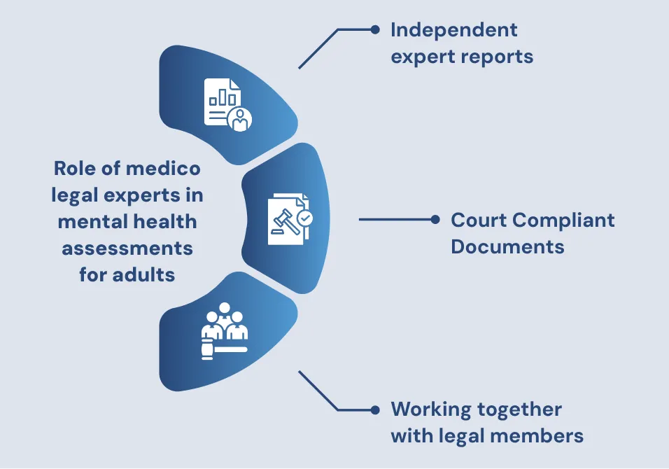 Role of medico-legal experts in mental health assessments for adults_ Infographics