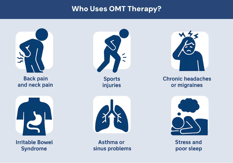 Who Uses OMT Therapy?