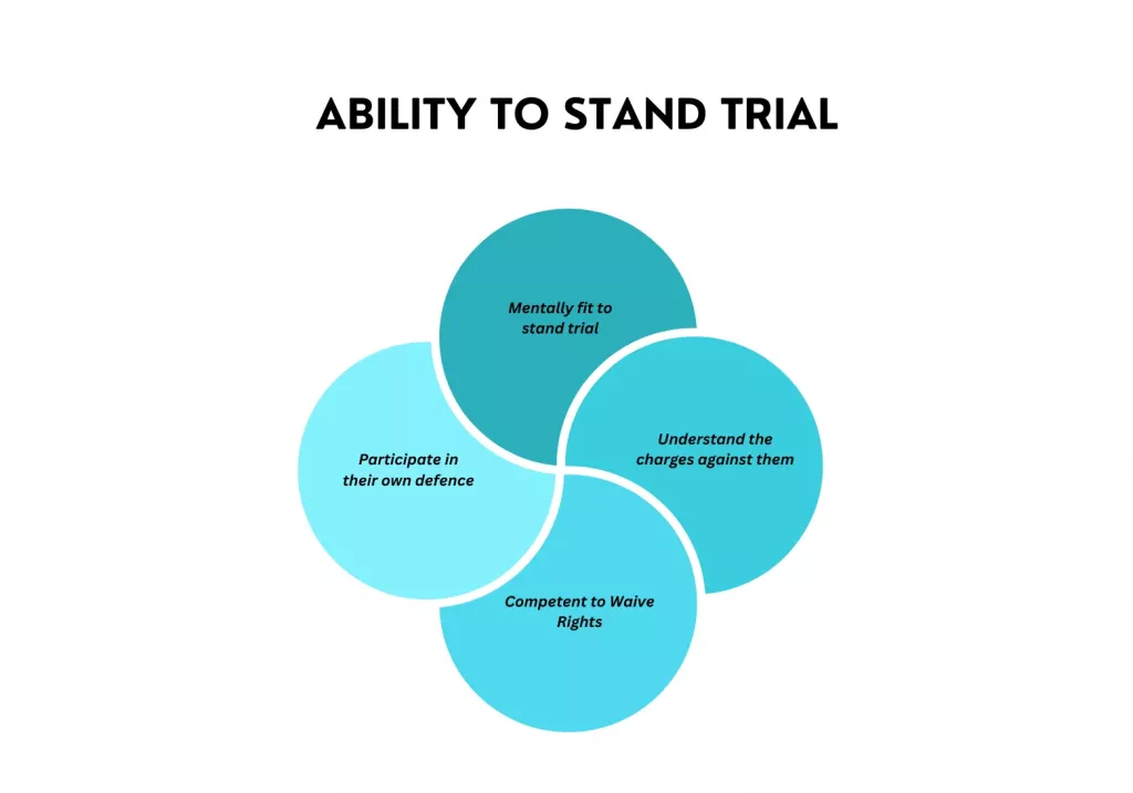 ability to stand trail ability to stand trail