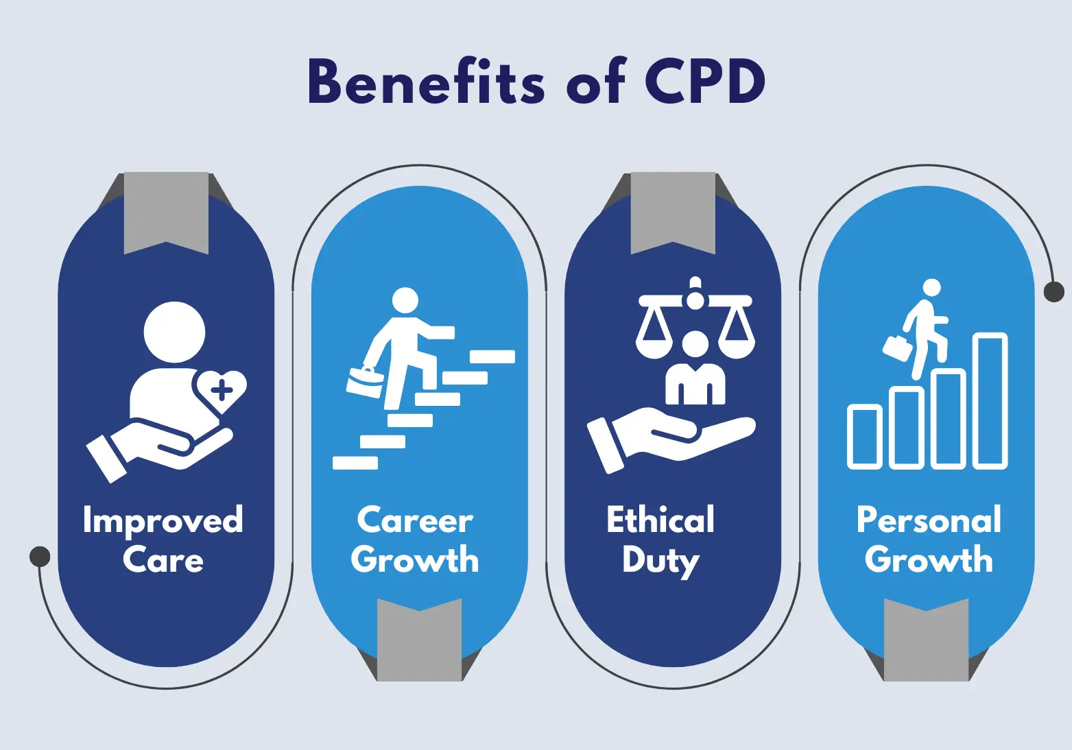 benefits of cpd