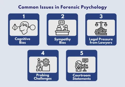 common issues in forensic psychology common issues in forensic psychology