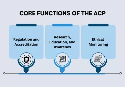 Association of Child Psychotherapists