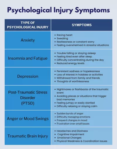 psychological injury symptoms