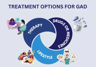 treatment options for gad treatment options for gad