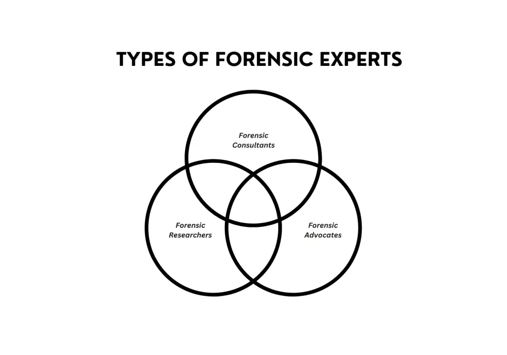 types of forensic experts types of forensic experts