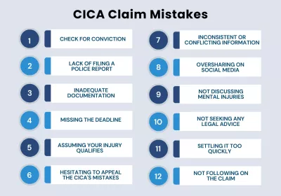 CICA Claim Mistakes