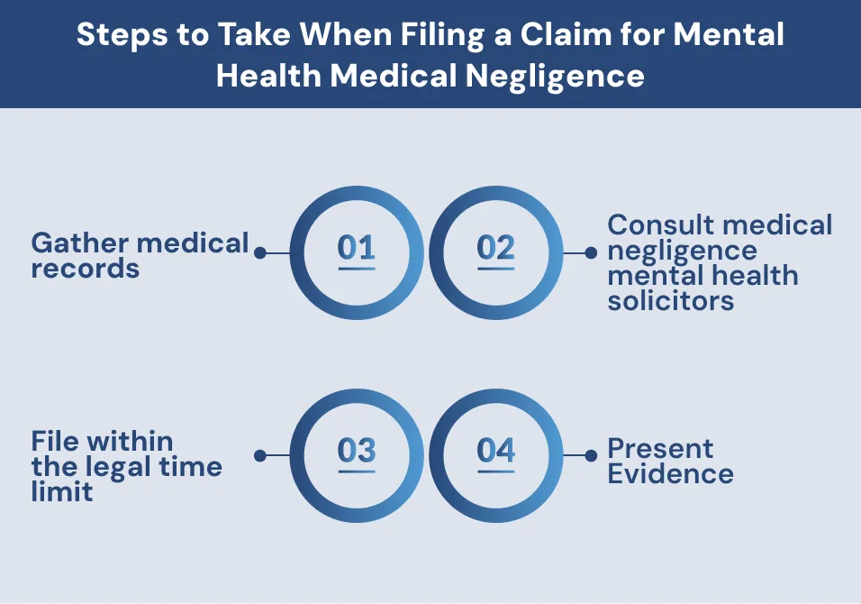 Steps to Take When Filing a Claim