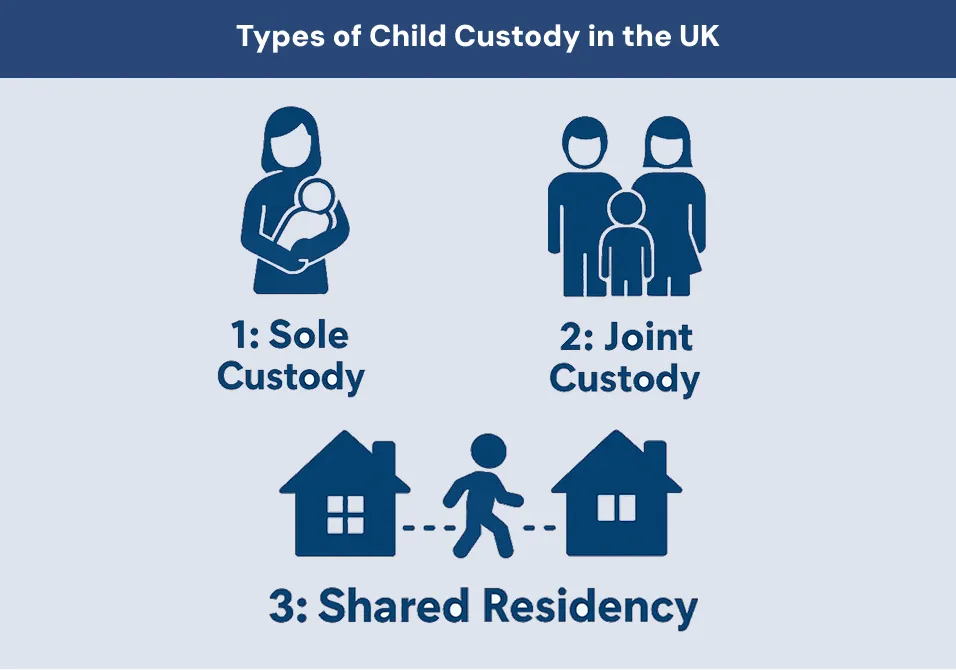 Types of Child Custody in the UK