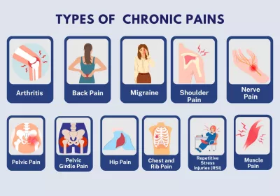 Types of chronic pain