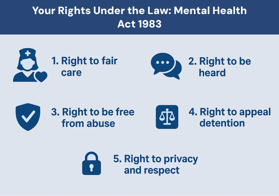 Your Rights Under the Law: Mental Health Act 1983
