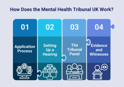 how does the mental health tribunal uk works how does the mental health tribunal uk works
