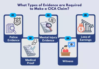 what types of evidence are required to make a cica claim