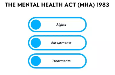 The mental health act (MHA) 1983