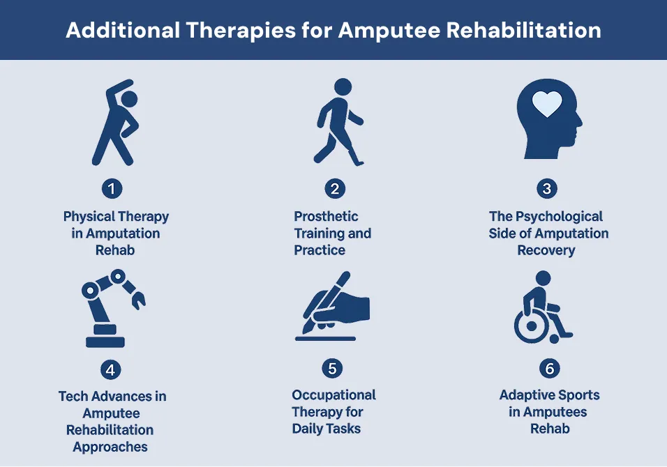 Additional Therapies for Amputee Rehabilitation