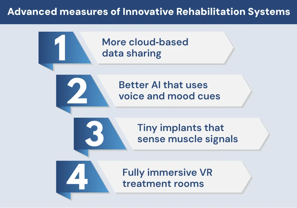 Advanced measures of Innovative Rehabilitation Systems The Future of Innovative Rehabilitation Systems
