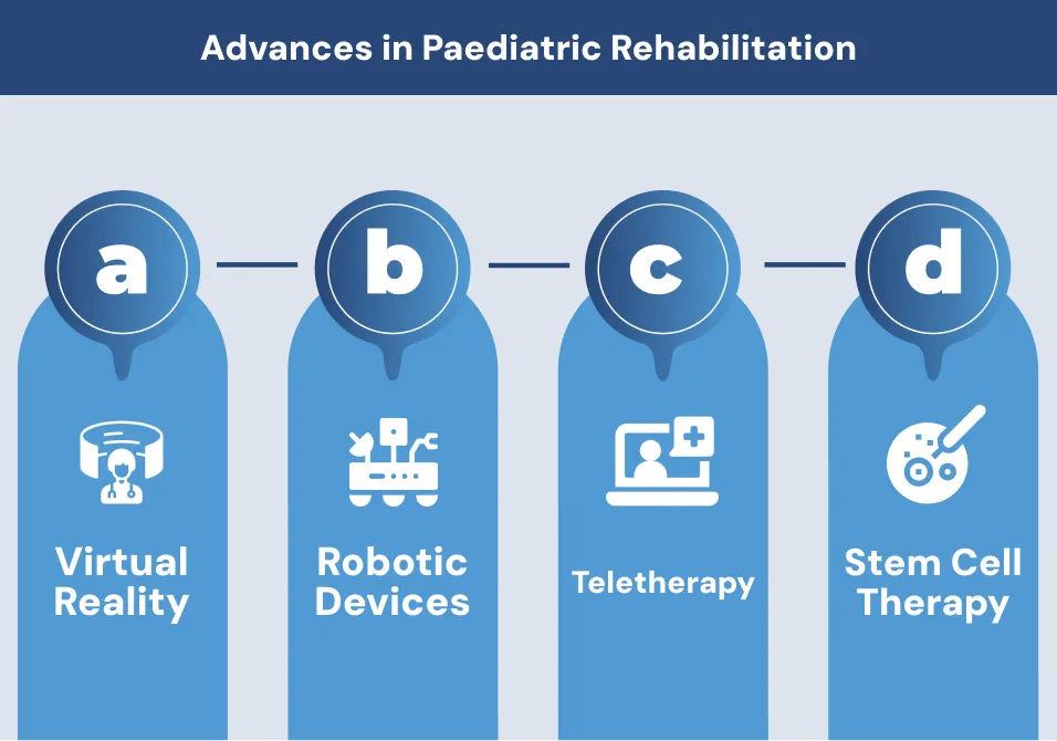 Advances in Paediatric Rehabilitation Advances in Paediatric Rehabilitation