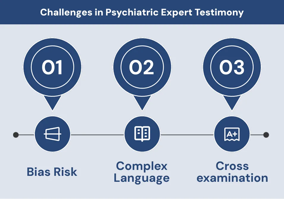 Challenges in Psychiatric Expert Testimony Challenges in Psychiatric Expert Testimony