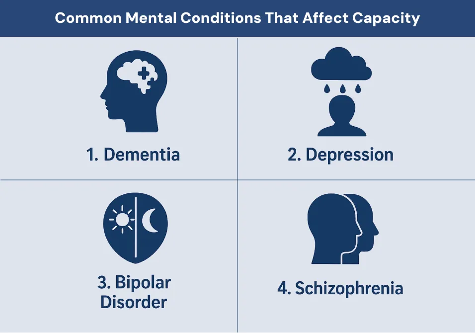 Common Mental Conditions That Affect Capacity Common Mental Conditions That Affect Capacity