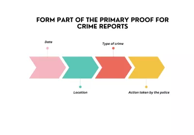 From part of the primary proof for crime reports