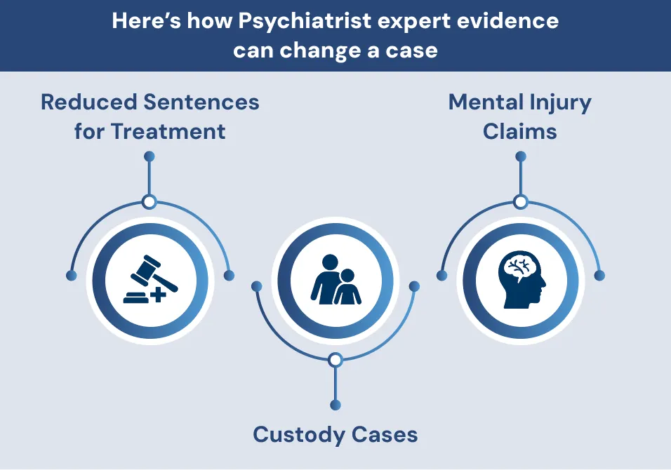 Here’s how Psychiatrist expert evidence can change a case
