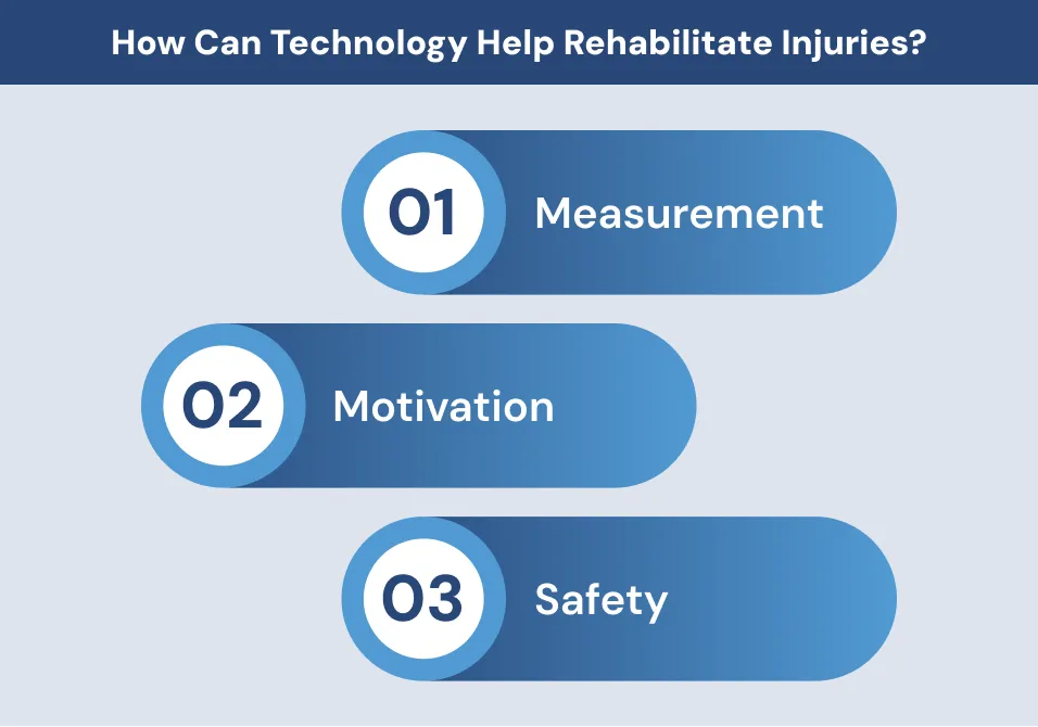 How Can Technology Help Rehabilitate Injuries How Can Technology Help Rehabilitate Injuries?