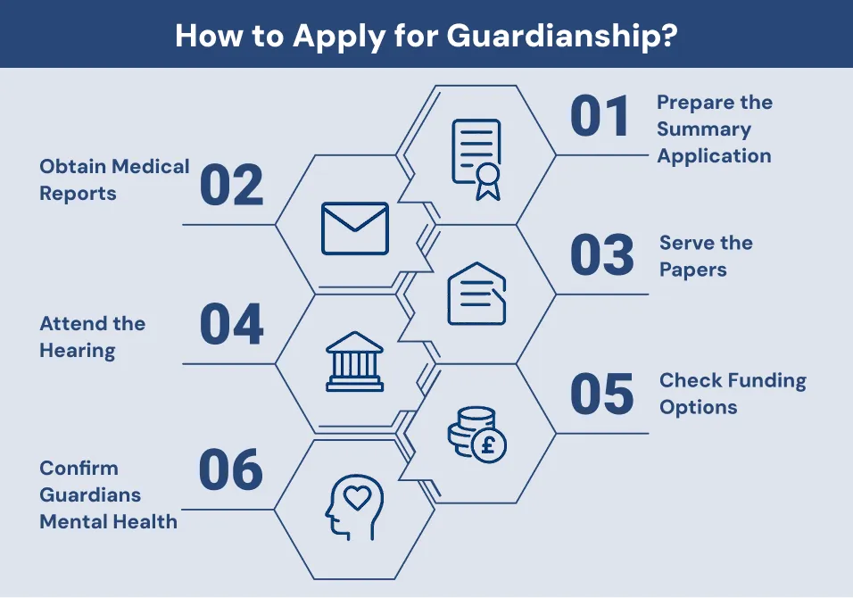 How to Apply for Guardianship?