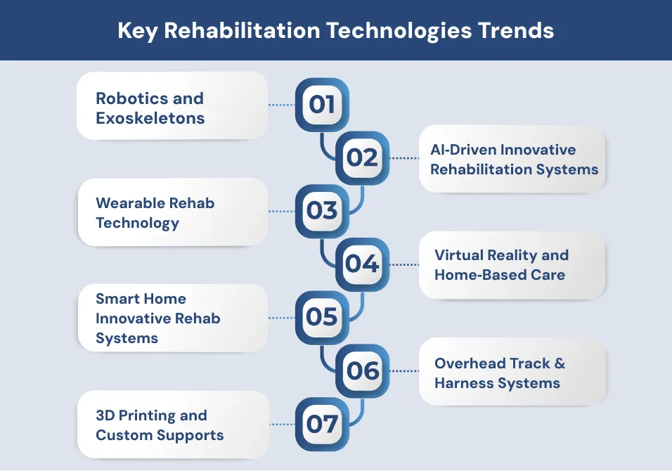 Key Rehabilitation Technologies Trends Key Rehabilitation Technologies Trends