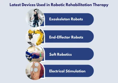 Latest Devices Used in Robotic Rehabilitation Therapy