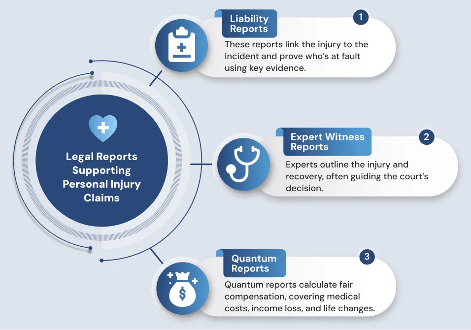 Legal Reports Supporting Personal Injury Claims_ Infographics Legal Reports Supporting Personal Injury Claims