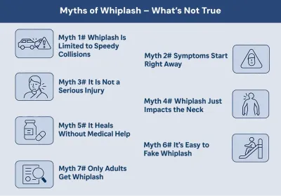 Myths of Whiplash – What’s Not True